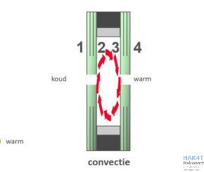 Warmteverlies geleiding-straling-convectie